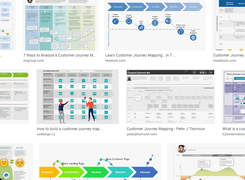 Customer journey mapping for websites - Barrett Comms